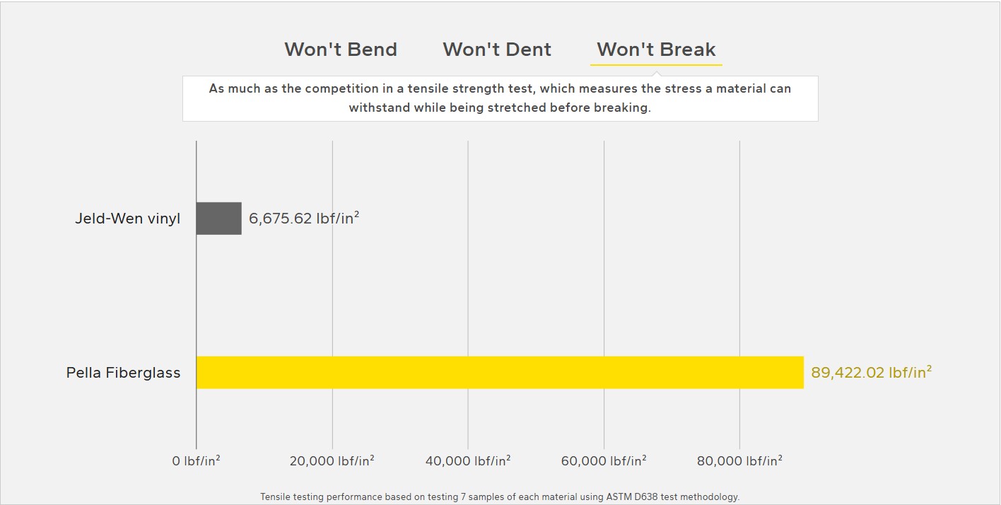 Tensile Strength: Won't Break