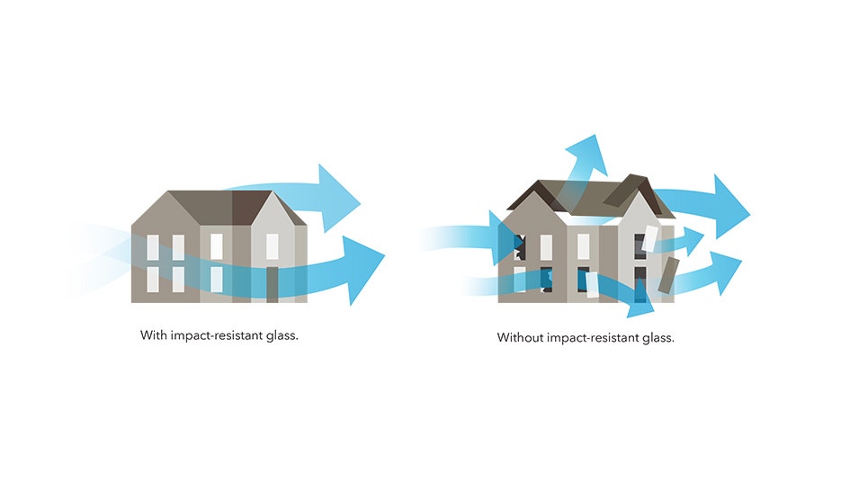 Tested to Meet Stringent Grand Junction Building Codes